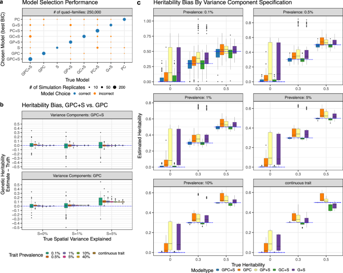 遺伝子か環境か?病気の危険因子を理解する新しいモデル(Genes or environment? A new model for understanding disease risk factors)