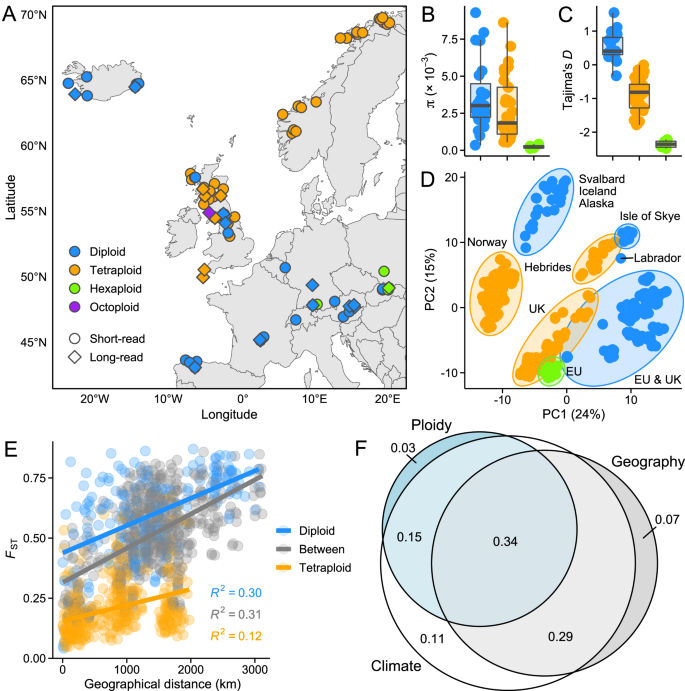 Fig. 1: Locations and genetic variation among Cochlearia populations used in this study.
