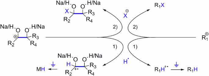 Fig. 3: Direct grounding and anion coupling in solvent to obtain the final product of carbon chain elongation reactions as depicted in Fig.&nbsp;1.