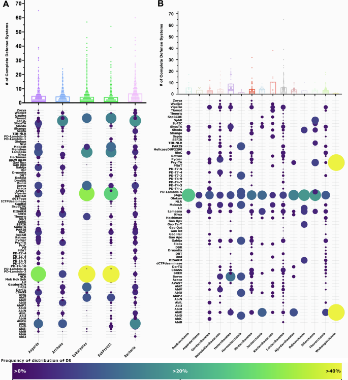 今度ウイルスをやっつけたら、微生物の祖先に感謝しよう(Next Time You Beat a Virus, Thank Your Microbial Ancestors)