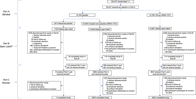 case study on covid 19 vaccine figure 1