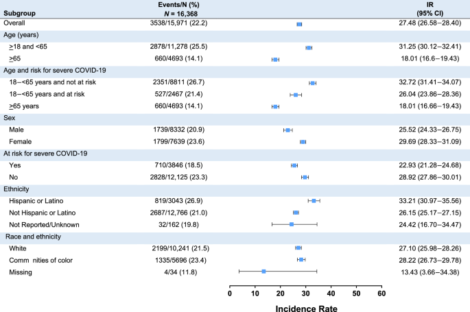 case study on covid 19 vaccine figure 2