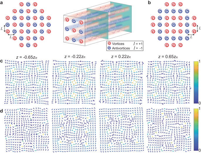 Fig. 1: Prediction of stable and unstable VAV (vortex-antivortex) lattice configurations.