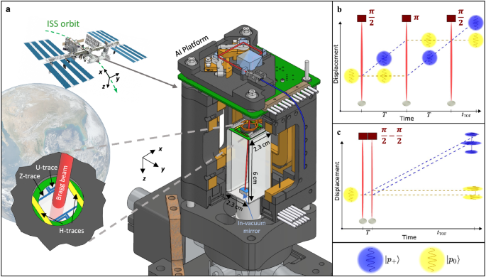 NASA、「超低温」量子センサーを宇宙で初実証(NASA Demonstrates ‘Ultra-Cool’ Quantum Sensor for First Time in Space)