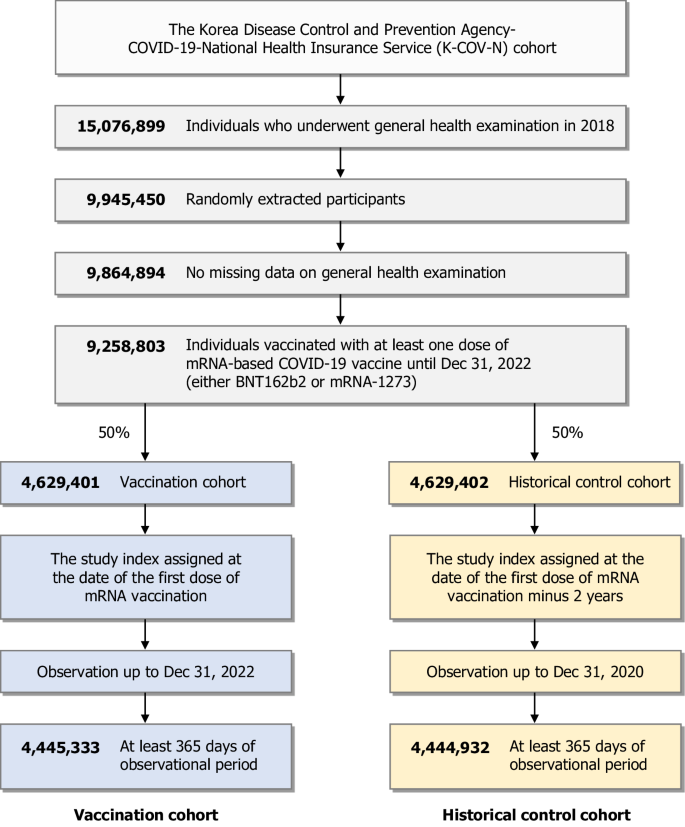 Long-term risk of autoimmune diseases after mRNA-based SARS-CoV2 