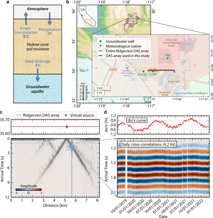 交通騒音から土壌水分を測定する地震探知機(Seismic Detectors Measure Soil Moisture Using Traffic Noise)