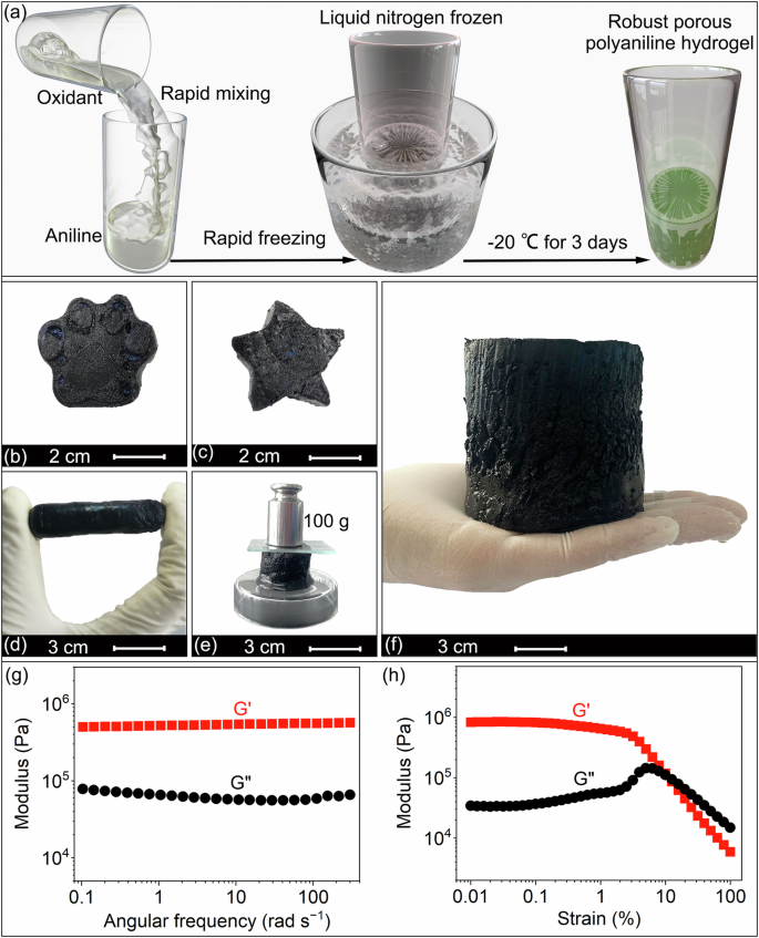Fig. 1: Preparation of robust PPH.