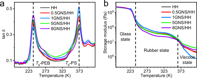 Fig. 3: Relationship between nanofillers loading and s-CE.