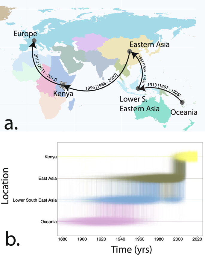 Fig. 5: Global geographic history of DENV-2 lineage 2 detected in Kenya.
