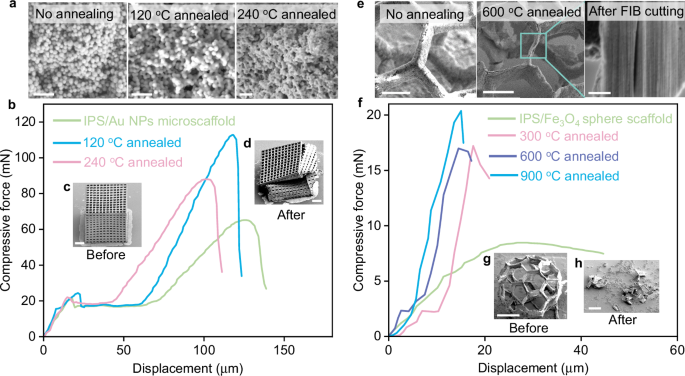 Fig. 4: Mechanical performance of nanomaterial-assembled microstructures.