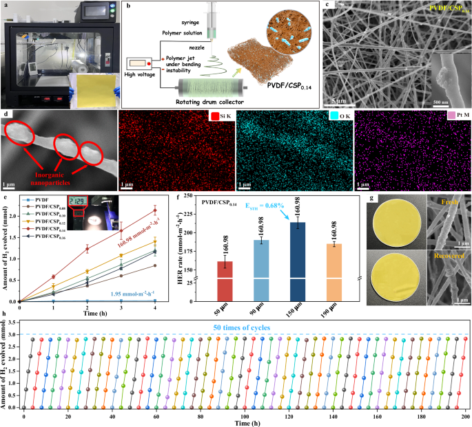 Fig. 4: The membrane catalyst and its comprehensive performance.