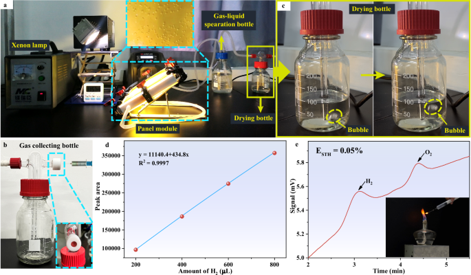 Fig. 5: The panel water-splitting reaction system and photocatalytic mechanism.