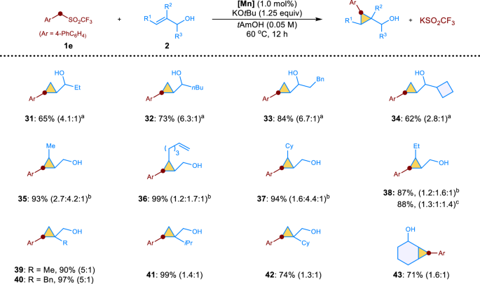 Fig. 3: Manganese-catalyzed cyclopropanation of different allylic alcohols.