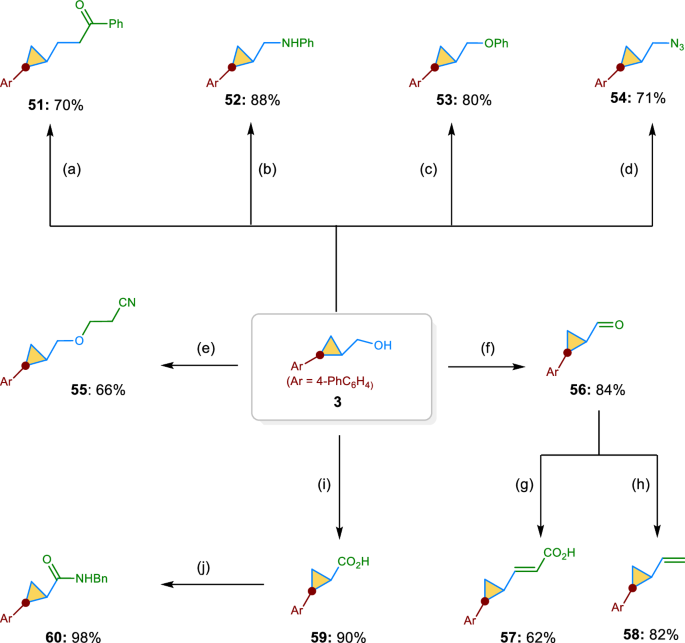 Fig. 5: Diversification of product 3.
