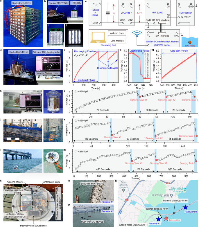 Fig. 5: Application demonstration of the MO-TENG.