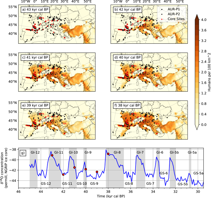Fig. 1: Time slices of simulated population density.