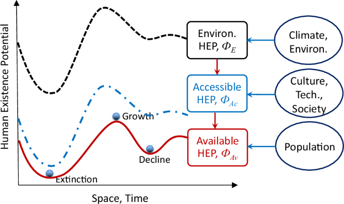 Fig. 5: HEP framework.