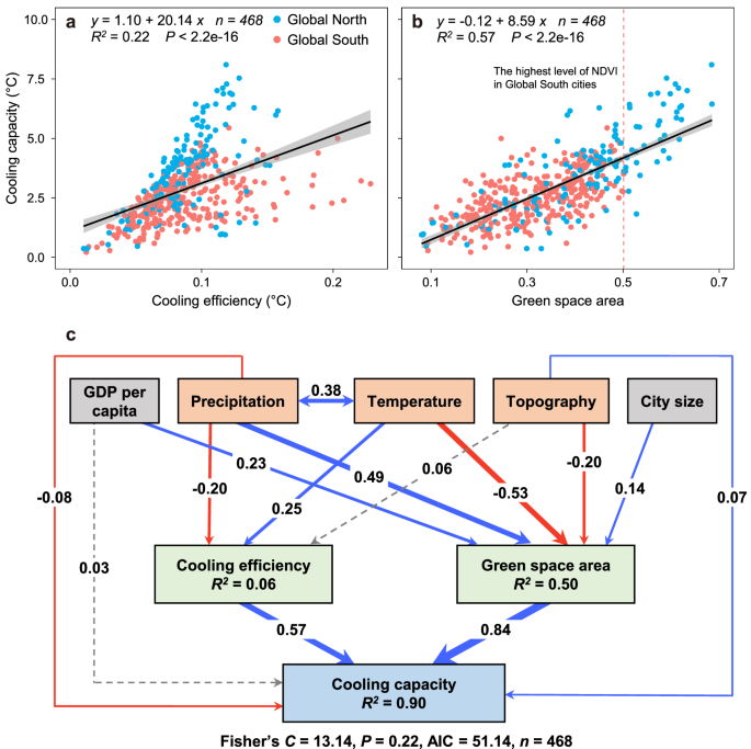 directional hypothesis in research methodology figure 4