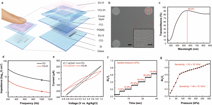 電気触覚技術を改良し、ディスプレイ全体で均一な触感を実現(Improved Electrotactile Technology Enables Uniform Tactile Sensation Across Displays)