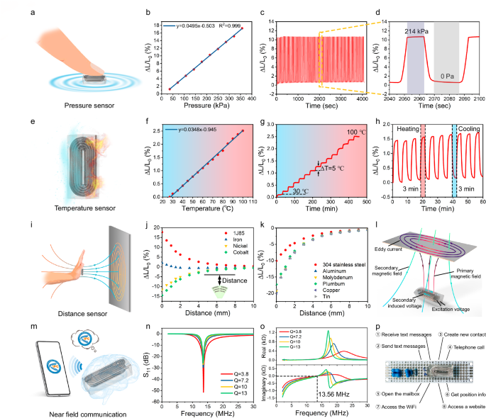 Fig. 3: The 3D Curved High-Density Liquid Metal Coils (HD-LMC) integrated unit can be used for pressure and temperature sensing, as well as distance sensing and near-field communication.