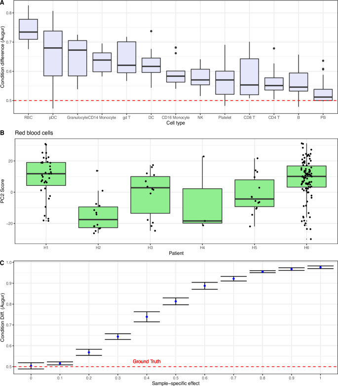 methods of data analysis in mixed research figure 1