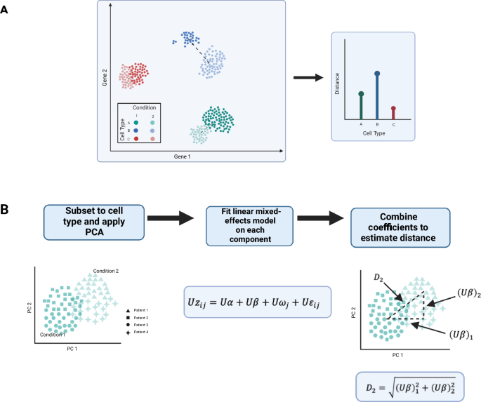 methods of data analysis in mixed research figure 2