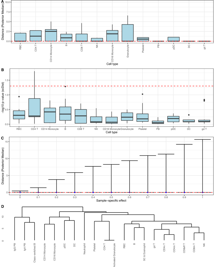 methods of data analysis in mixed research figure 3