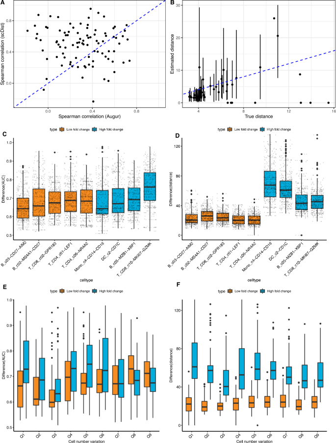 methods of data analysis in mixed research figure 5
