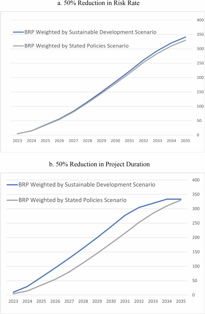 research paper on artificial intelligence in finance figure 10