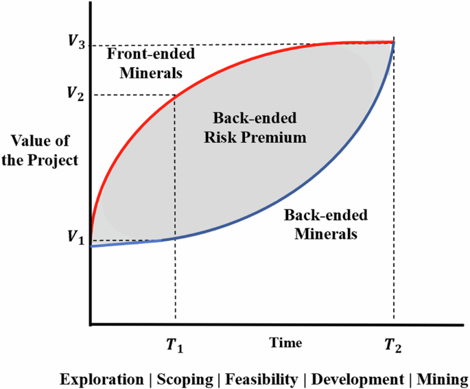 research paper on artificial intelligence in finance figure 1