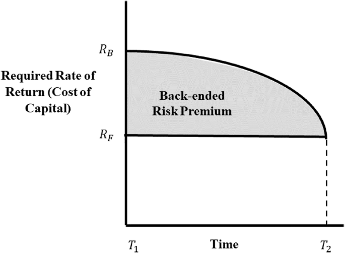 research paper on artificial intelligence in finance figure 2