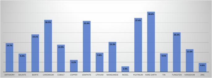 research paper on artificial intelligence in finance figure 3
