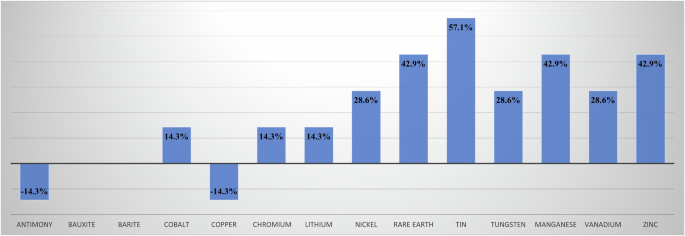 research paper on artificial intelligence in finance figure 4