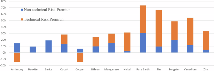 research paper on artificial intelligence in finance figure 5