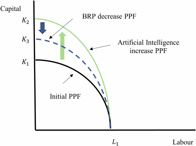 research paper on artificial intelligence in finance figure 7