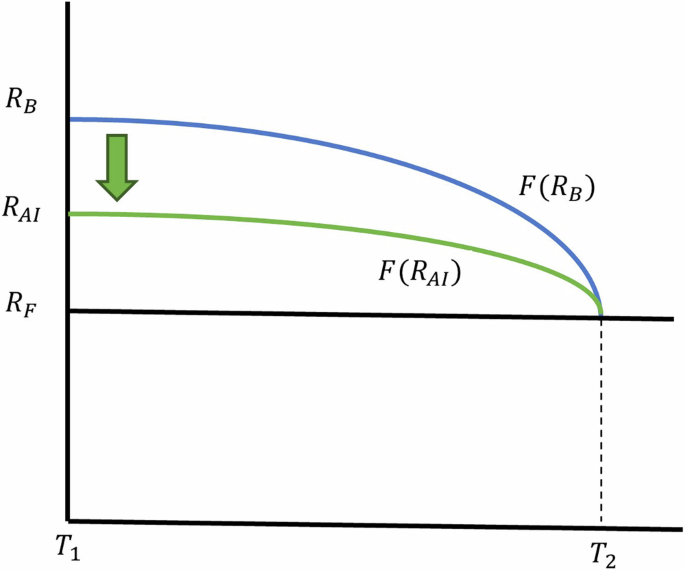 research paper on artificial intelligence in finance figure 8