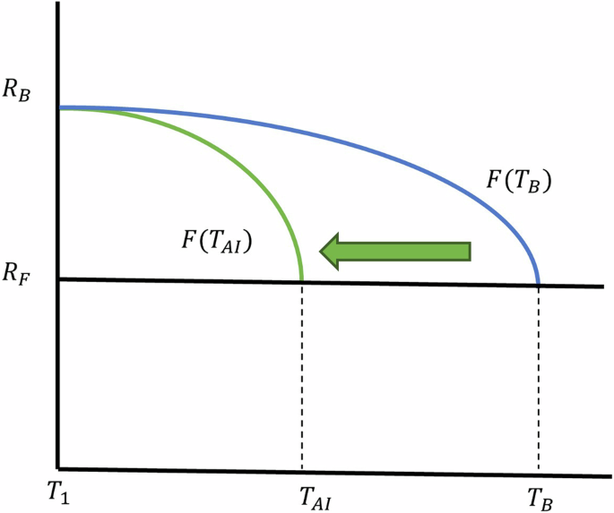 research paper on artificial intelligence in finance figure 9