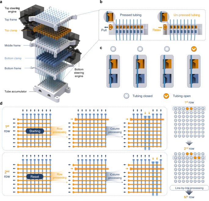 Fig. 4: Operating principle of pneumatic control.