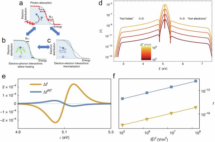 thermal trip has occurred assertion figure 10
