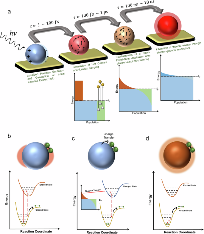 thermal trip has occurred assertion figure 1