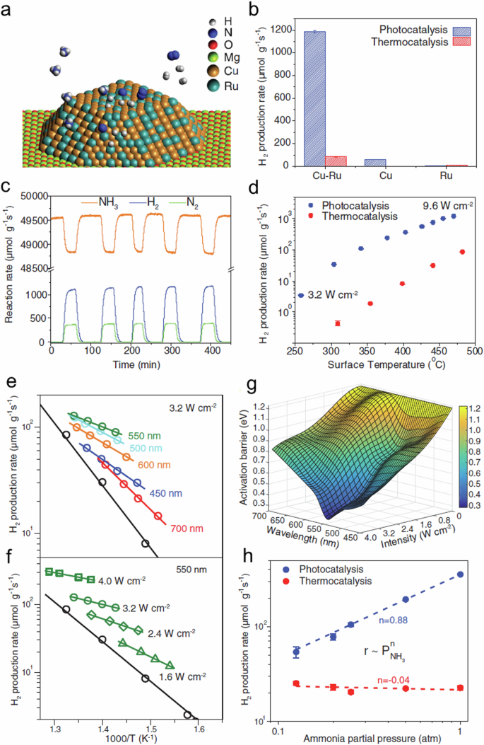 thermal trip has occurred assertion figure 4