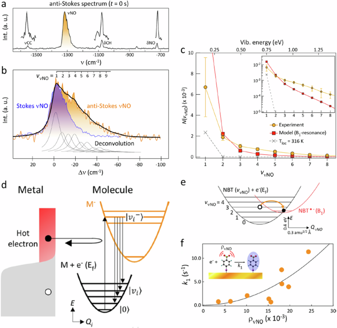 thermal trip has occurred assertion figure 6