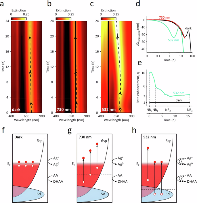 thermal trip has occurred assertion figure 7