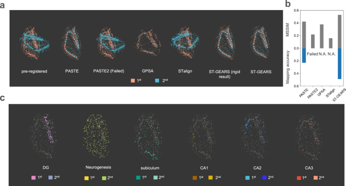 experiments vivo figure 4