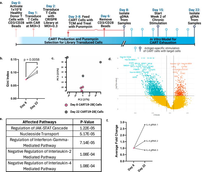research studies using independent t test figure 2