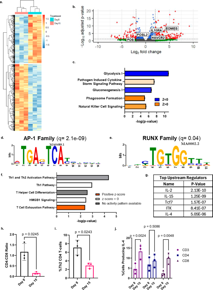 research studies using independent t test figure 3