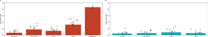 Human detection of political speech deepfakes across transcripts ...