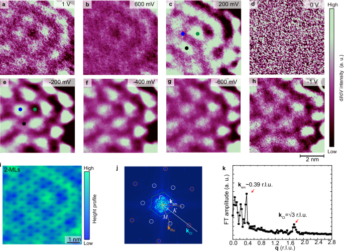 Fig. 2: Incommensurate charge order in α-RuCl3.