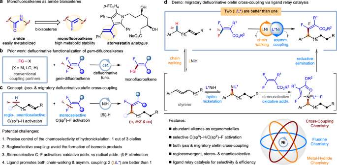 Fig. 1: Design plan: Regio-, stereo- and enantioselective ipso- and migratory defluorinative olefin cross-coupling to access highly functionalized monofluoroalkenes.