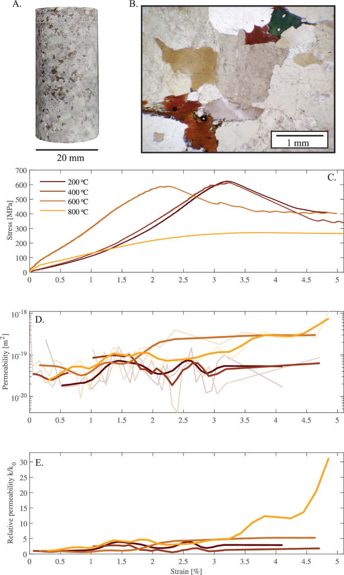 地殻内の岩石の複雑さを探る科学者たち(Scientists explore the complexity of rocks within the Earth’s crust)